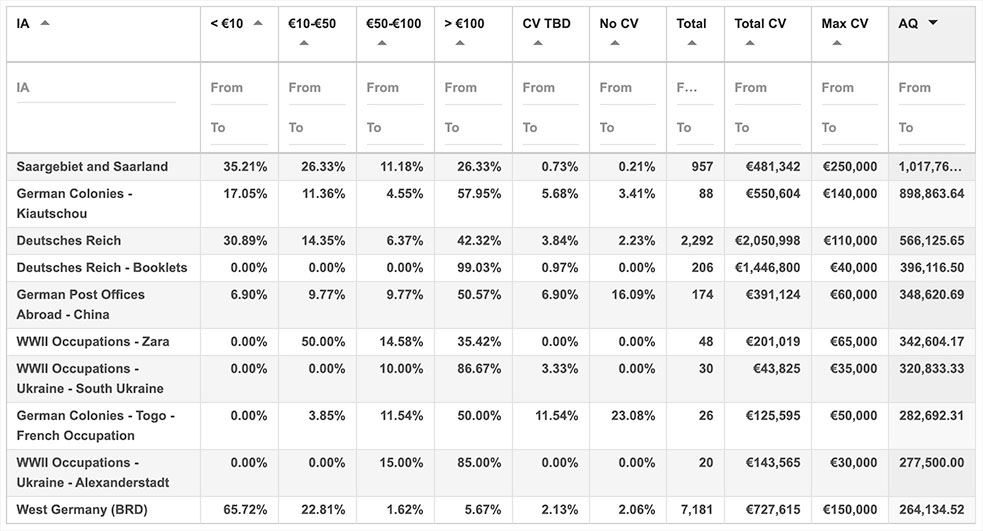 Cost Comparison – Germany Mint Percentage