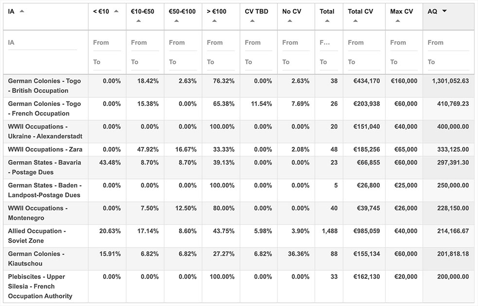 Cost Comparison – Germany Used Percentage